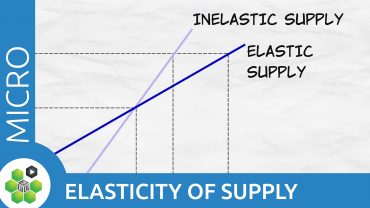 Elasticitatea ofertei