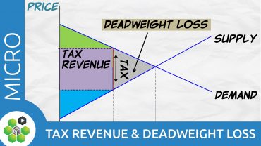 Veniturile fiscale și pierderile nerecuperabile