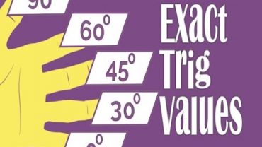 Trigonometrie- Trucul degetelor